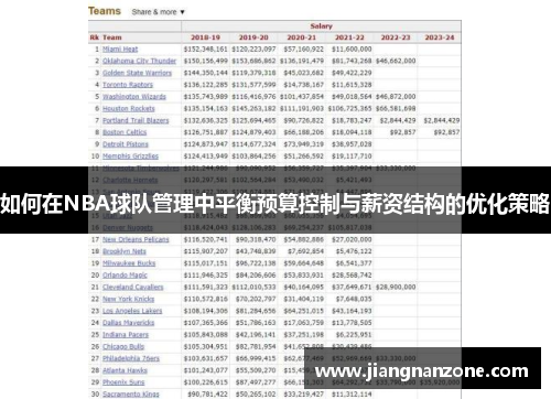 如何在NBA球队管理中平衡预算控制与薪资结构的优化策略