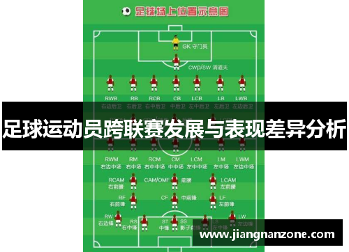 足球运动员跨联赛发展与表现差异分析