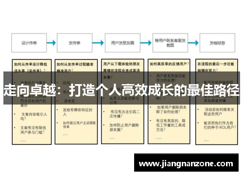 走向卓越：打造个人高效成长的最佳路径