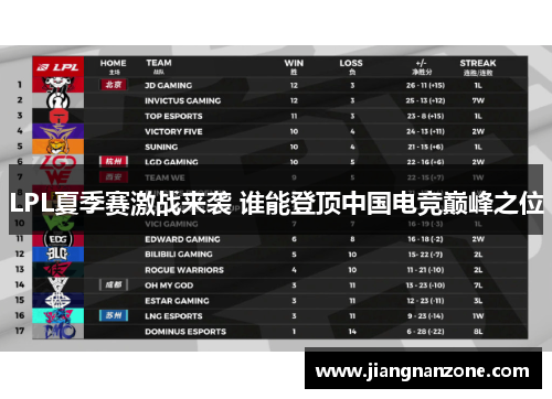 LPL夏季赛激战来袭 谁能登顶中国电竞巅峰之位