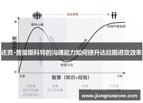 达克·普雷斯科特的沟通能力如何提升达拉斯进攻效率