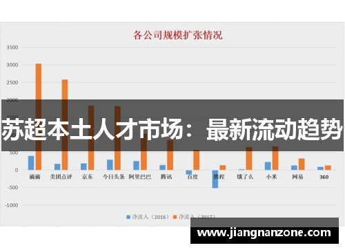 苏超本土人才市场：最新流动趋势